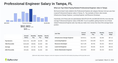 The Ultimate Guide to a Professional Engineer Career: Salary, Outlook, and How to Get Started