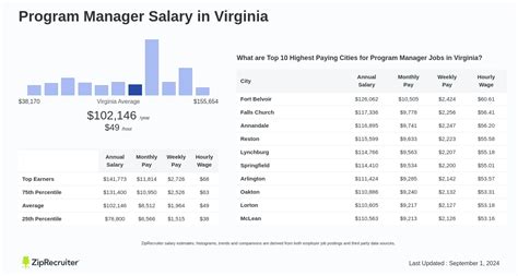 The Ultimate Guide to a Salary Program Manager Career: Salary, Outlook, and How to Get Started
