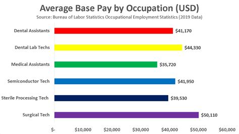 Sterile Processing Technician Salary: A Comprehensive Guide for 2024
