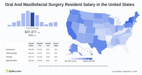 Demystifying the Surgical Resident Salary: A Comprehensive Guide for 2024
