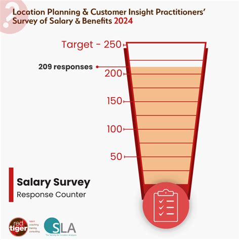 The Ultimate Compensation Analyst Salary Survey 2024: Your Guide to a Lucrative Career in Pay