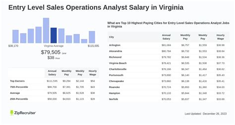 The Ultimate Guide to a Sales Operations Analyst Salary: Career, Outlook, and How to Get Started in 2024