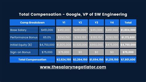 The Ultimate Guide to a Salesforce Vice President Salary: A 2024 Analysis