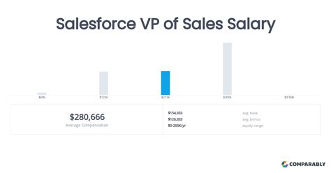 Unlocking a Six-Figure Salesforce VP Salary: The Ultimate 2024 Guide to Compensation and Career Path