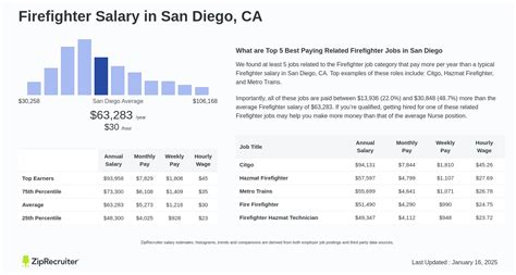 San Diego Fire Fighter Salary