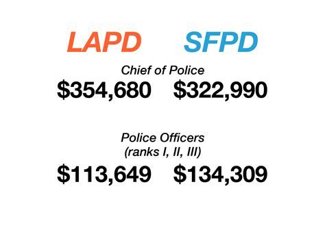 A Comprehensive Guide to San Francisco Police Officer Salary