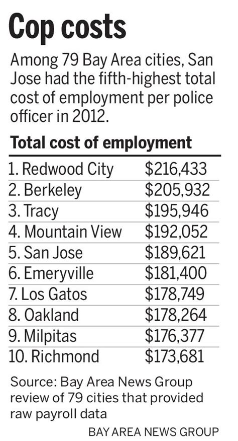 The Ultimate Guide to San Jose PD Salary and a Career with the SJPD