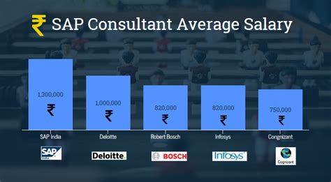 The Ultimate Guide to an SAP Consultant Salary: Unlocking Your Earning Potential in 2024