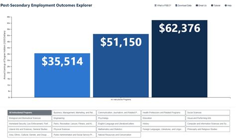 The Ultimate Guide to SC Gov Salaries: Pay, Benefits, and Building a Career in South Carolina Public Service