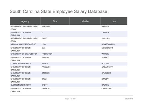 Unlocking Your Earning Potential: A Deep Dive into SC State Employee Salaries