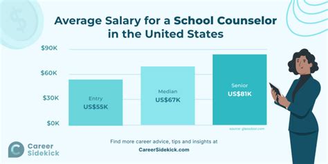 The Ultimate Guide to a School Counselor Salary with a Master's: 2024 Earnings, Outlook, and Career Path