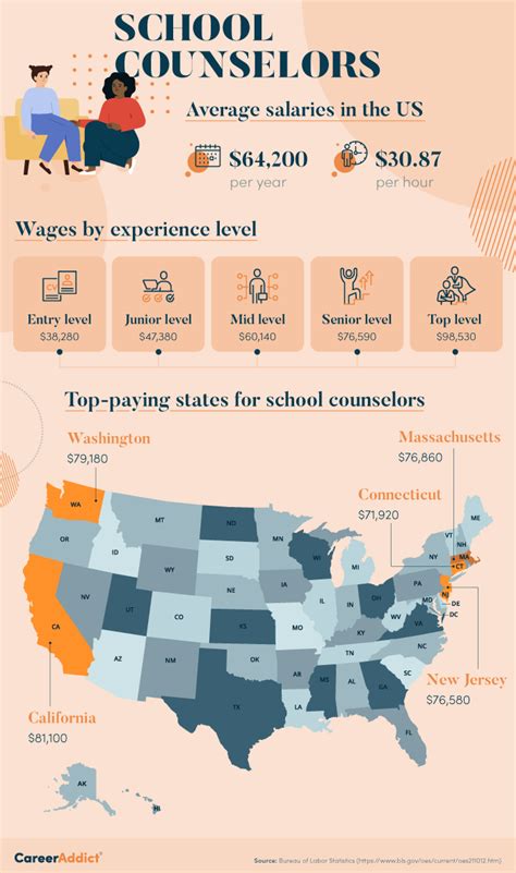 School Counselor Salary: A Comprehensive Guide for 2024
