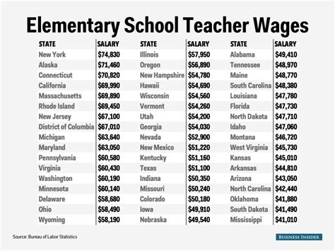 Schoolhouse Teacher Salary: A Comprehensive Guide to Earning Potential in 2024