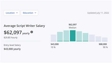 The Ultimate Guide to a Data Analyst Salary: Outlook, Growth, and How to Launch Your Career