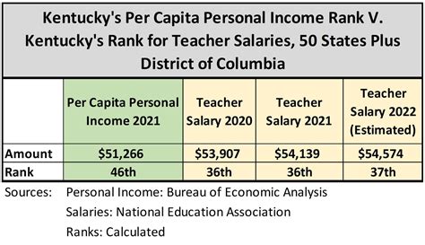 The Ultimate Guide to Seattle Teacher Salary in 2024: A Deep Dive into Earnings, Benefits, and Career Advancement