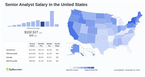 Decoding the Senior Analyst Salary: A Comprehensive Guide for 2024