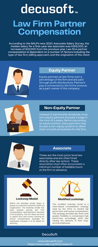 The Peak of the Pyramid: Understanding a Senior Partner's Salary at a Law Firm