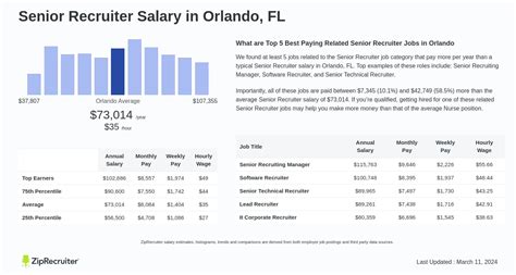 Unlocking Your Earning Potential: A Deep Dive into the Senior Recruiter Salary and Career Path