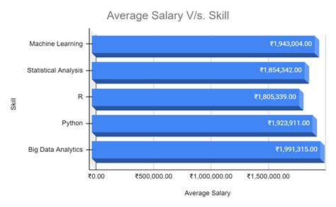 Decoding the Senior Scientist Salary: Your Comprehensive Guide for 2024
