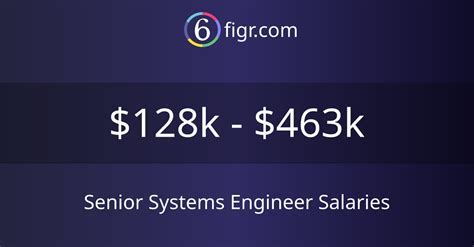 Decoding the Senior Systems Engineer Salary in 2024: A Comprehensive Guide