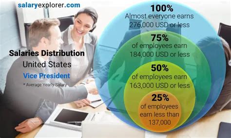 Unlocking the C-Suite: The Ultimate 2024 Guide to Senior Vice President Salary and Career Path
