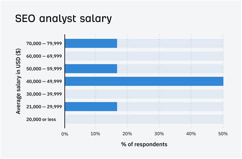 SEO Analyst Salary: The Definitive 2024 Guide to Earnings & Career Growth