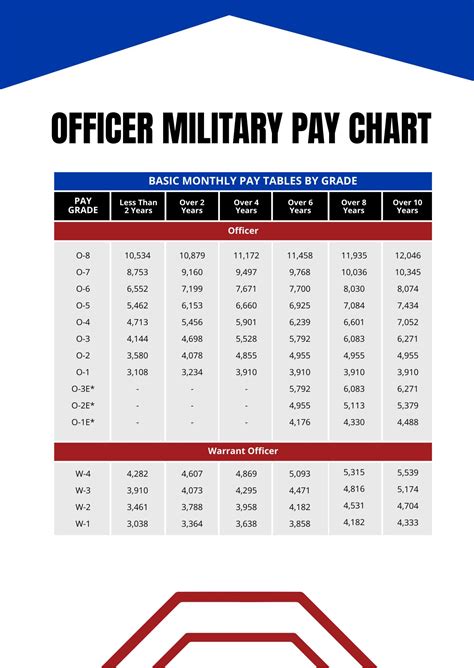 Decoding the Sergeant Major Salary: The Ultimate Guide to E-9 Pay, Benefits, and Career Path