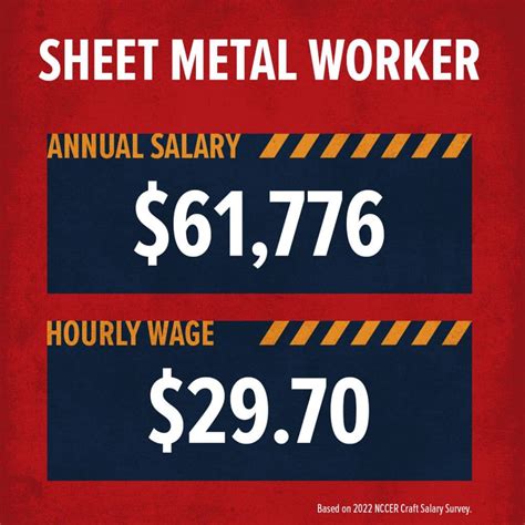 Sheet Metal Worker Salary: A 2024 Earnings Guide