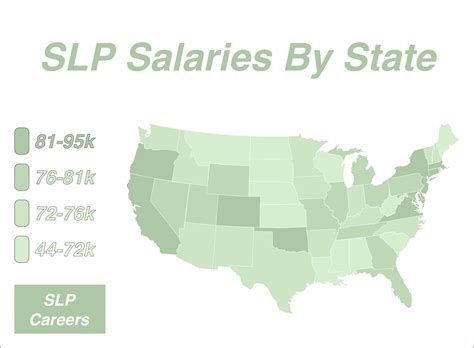 The Ultimate Guide to an SLP Salary in California: A 2024 Deep Dive into Earnings, Career Paths, and Maximizing Your Potential