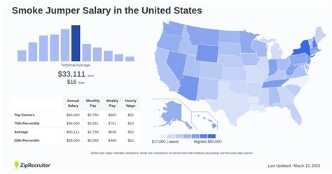 Unpacking the Earnings of the Elite: A Guide to Smokejumper Salaries