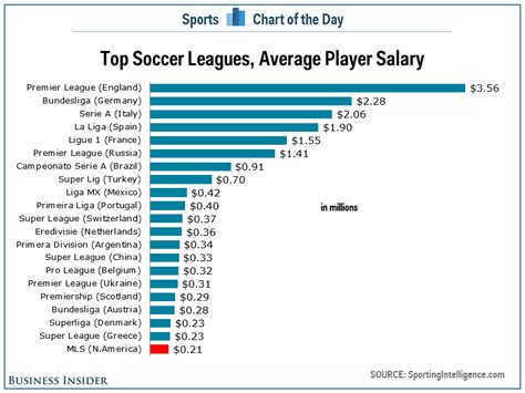 Unlocking Your Earnings Potential: A Deep Dive into Soccer Career Salaries