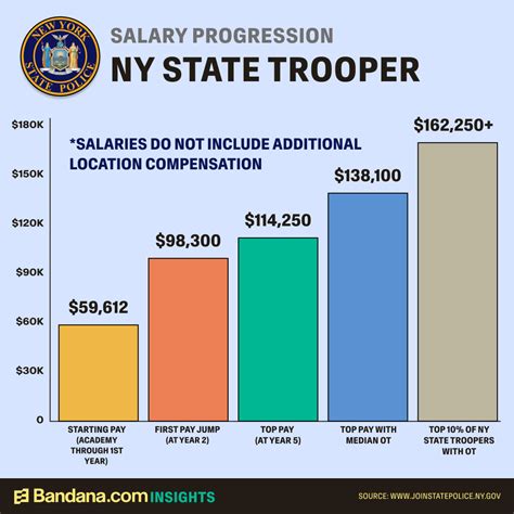 The Ultimate Guide to a Social Worker NY Salary: Pay, Outlook, and How to Launch Your Career
