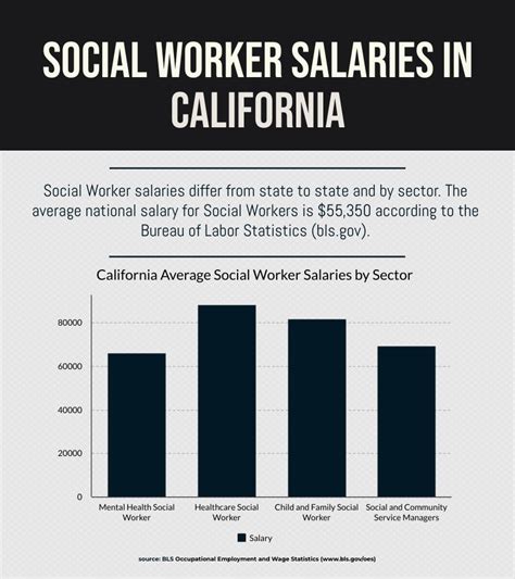 Social Worker Salary in California: A Comprehensive 2024 Guide