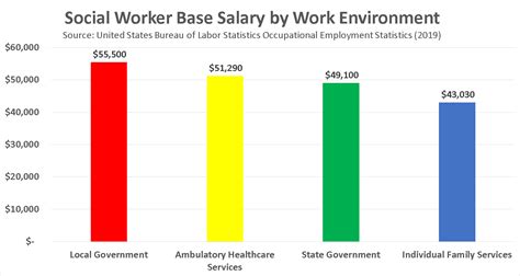 The Ultimate Guide to a Social Worker Salary in New York: 2024 Compensation & Career Path