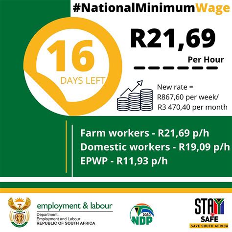 The Ultimate Guide to the South African Minimum Salary: Understanding Your Rights, Your Pay, and Your Career Foundation