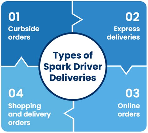 The Ultimate Guide to Spark Driver Salary: Real Earnings, Outlook, and How to Maximize Your Pay