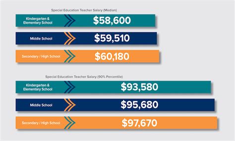 A Comprehensive Guide to Special Education (SPED) Teacher Salary in 2024