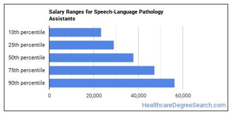 Unlocking Your Earning Potential: A Deep Dive into Speech and Language Assistant Salaries