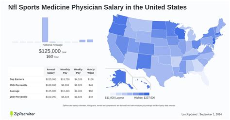 Decoding the Sports Medicine Salary: A 2024 Guide to Earnings Potential