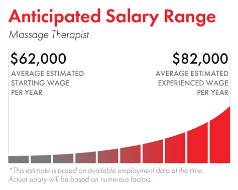 Sports Massage Therapist Salary: The Ultimate 2024 Guide to Earnings, Career Growth & Getting Started