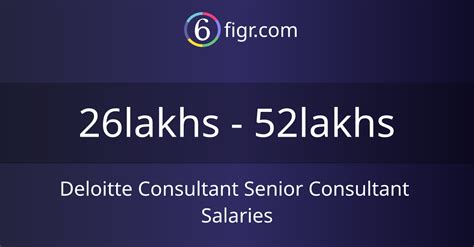 Decoding the Paycheck: What is a Senior Consultant's Salary at Deloitte?