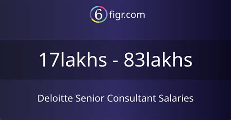 Cracking the Code: A Deep Dive into the Senior Consultant Salary at Deloitte