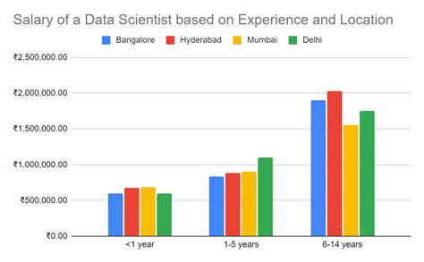 Decoding the Sr. Data Scientist Salary in 2024: A Comprehensive Guide
