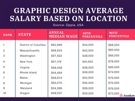 Decoding the Senior Graphic Designer Salary: What to Expect in 2024