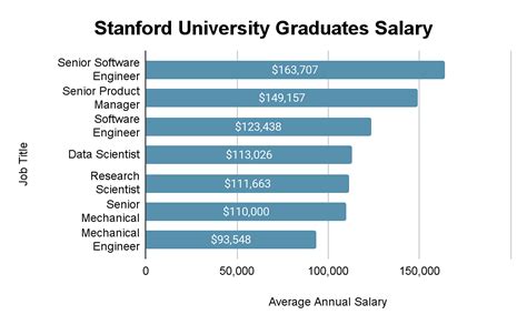 Decoding the Dollars: A Deep Dive into a Stanford Professor's Salary