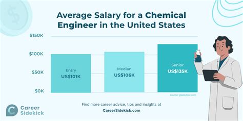 The Ultimate Guide to Starting Chemical Engineering Salary and Career Paths