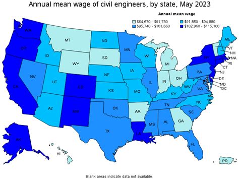 The Ultimate Guide to a Civil Engineer Starting Salary: 2024 Earnings, Career Path & Outlook