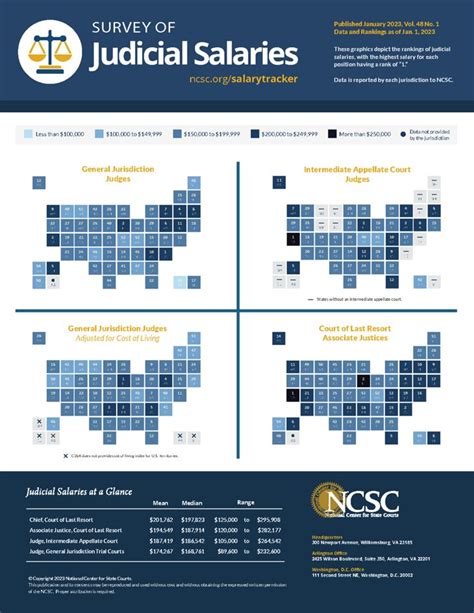 Unlocking Your Earning Potential: A Deep Dive into State Court Officer Salaries