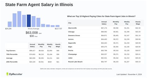 Unlocking Your Earning Potential: A Deep Dive into the State Farm Agent Salary