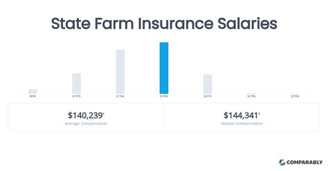 The Ultimate Guide to a State Farm Insurance Agent Salary: Earning Potential, Career Path, and Path to Ownership